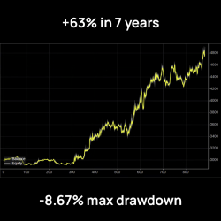 CTRADER CBOT NASDAQ100 -...