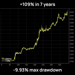 CTRADER CBOT DOW JONES -...