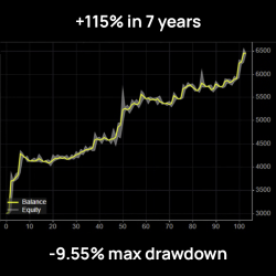 CTRADER CBOT ITALY 40 -...