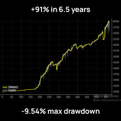 CTRADER CBOT BITCOIN -...