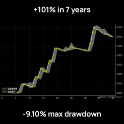 CTRADER CBOT ETHEREUM -...