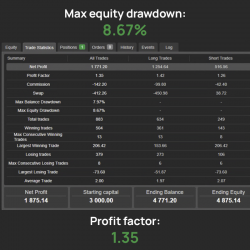 CTRADER CBOT NASDAQ100 - timeframe H1 - 63% in 7 years - max 8.67% equity drawdown