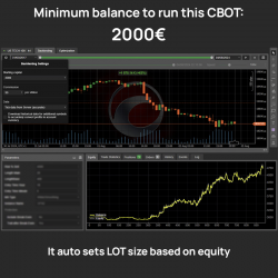 CTRADER CBOT NASDAQ100 - timeframe H1 - 63% in 7 years - max 8.67% equity drawdown