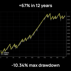 CTRADER CBOT EURUSD -...