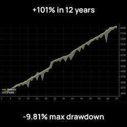 CTRADER CBOT USDCHF -...